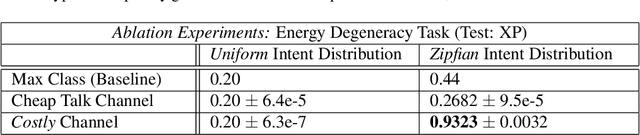 Figure 3 for Quasi-Equivalence Discovery for Zero-Shot Emergent Communication