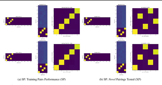 Figure 4 for Quasi-Equivalence Discovery for Zero-Shot Emergent Communication