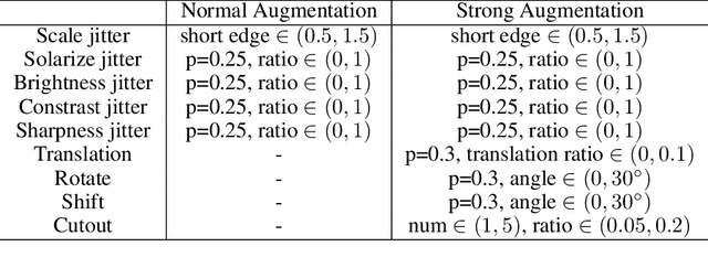 Figure 2 for Bootstrap Your Object Detector via Mixed Training