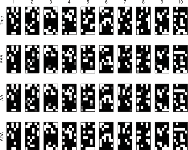 Figure 2 for Finding archetypal patterns for binary questionnaires