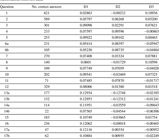 Figure 3 for Finding archetypal patterns for binary questionnaires