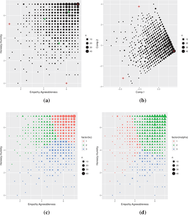 Figure 1 for Finding archetypal patterns for binary questionnaires