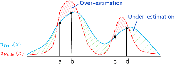 Figure 1 for Do You Have the Right Scissors? Tailoring Pre-trained Language Models via Monte-Carlo Methods