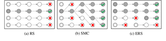 Figure 3 for Do You Have the Right Scissors? Tailoring Pre-trained Language Models via Monte-Carlo Methods