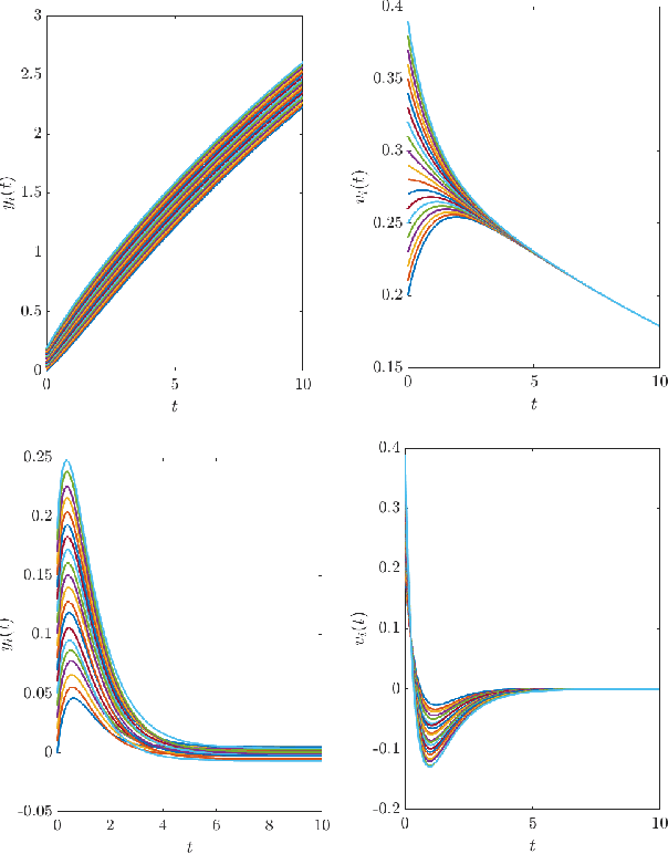 Figure 1 for Gradient-augmented Supervised Learning of Optimal Feedback Laws Using State-dependent Riccati Equations