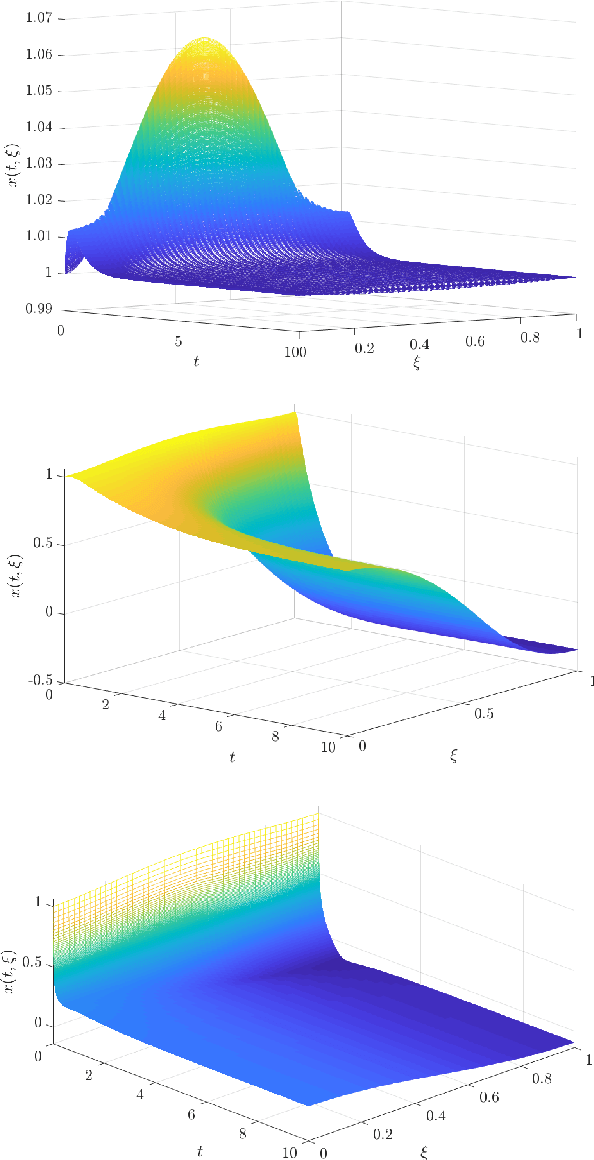 Figure 3 for Gradient-augmented Supervised Learning of Optimal Feedback Laws Using State-dependent Riccati Equations