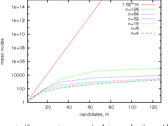 Figure 2 for Manipulability of Single Transferable Vote