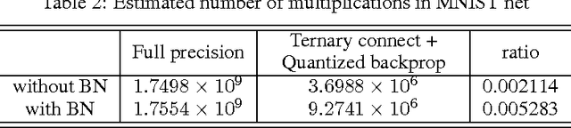 Figure 3 for Neural Networks with Few Multiplications