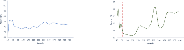 Figure 3 for Detecting Deceptive Reviews using Generative Adversarial Networks