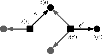 Figure 3 for Loopy Belief Propagation, Bethe Free Energy and Graph Zeta Function