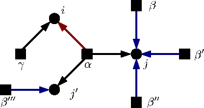 Figure 2 for Loopy Belief Propagation, Bethe Free Energy and Graph Zeta Function