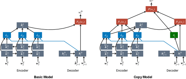 Figure 1 for Extracting Implicitly Asserted Propositions in Argumentation