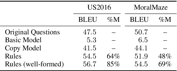 Figure 2 for Extracting Implicitly Asserted Propositions in Argumentation