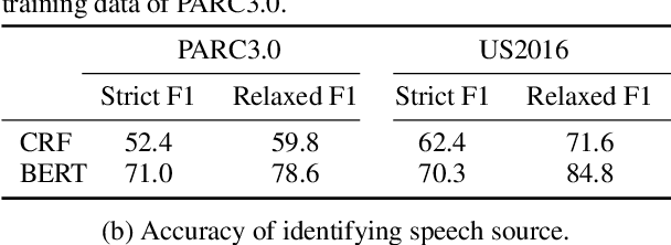 Figure 3 for Extracting Implicitly Asserted Propositions in Argumentation