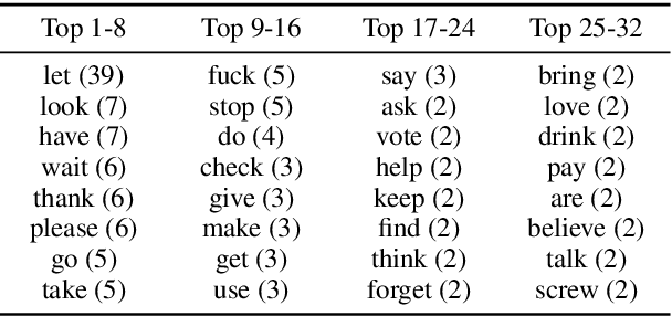 Figure 4 for Extracting Implicitly Asserted Propositions in Argumentation