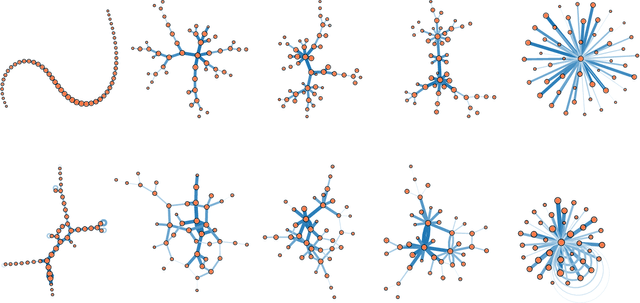 Figure 2 for Network archaeology: phase transition in the recoverability of network history