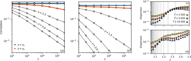 Figure 4 for Network archaeology: phase transition in the recoverability of network history