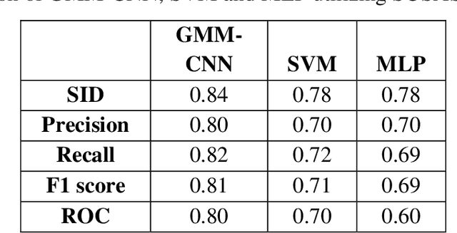 Figure 2 for CASA-Based Speaker Identification Using Cascaded GMM-CNN Classifier in Noisy and Emotional Talking Conditions