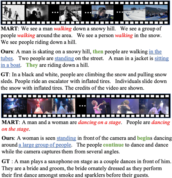 Figure 1 for DVCFlow: Modeling Information Flow Towards Human-like Video Captioning