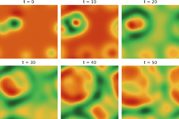 Figure 4 for NeuralPDE: Modelling Dynamical Systems from Data