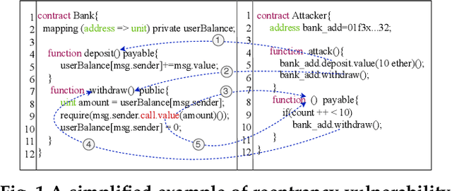 Figure 1 for Combining Graph Neural Networks with Expert Knowledge for Smart Contract Vulnerability Detection