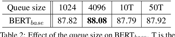 Figure 4 for TransAug: Translate as Augmentation for Sentence Embeddings