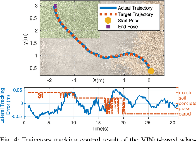 Figure 4 for VINet: Visual and Inertial-based Terrain Classification and Adaptive Navigation over Unknown Terrain