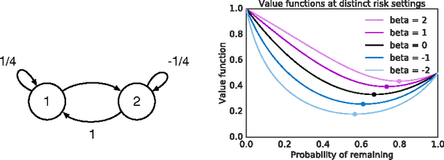 Figure 1 for Particle Value Functions