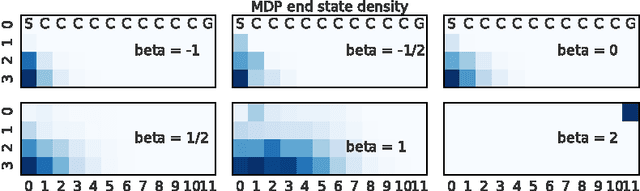 Figure 2 for Particle Value Functions