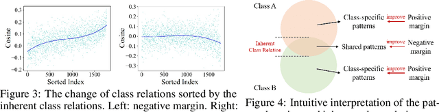 Figure 3 for Margin-Based Few-Shot Class-Incremental Learning with Class-Level Overfitting Mitigation