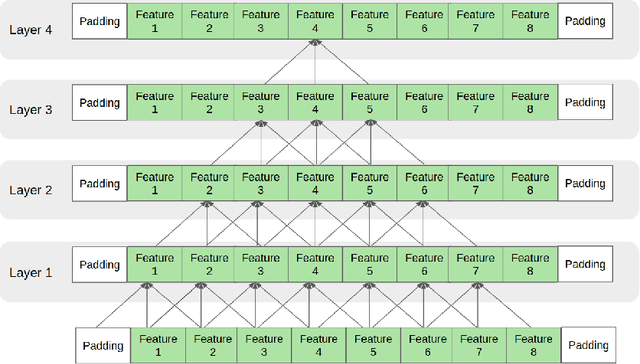 Figure 2 for Convolutional Neural Networkfor Trajectory Prediction