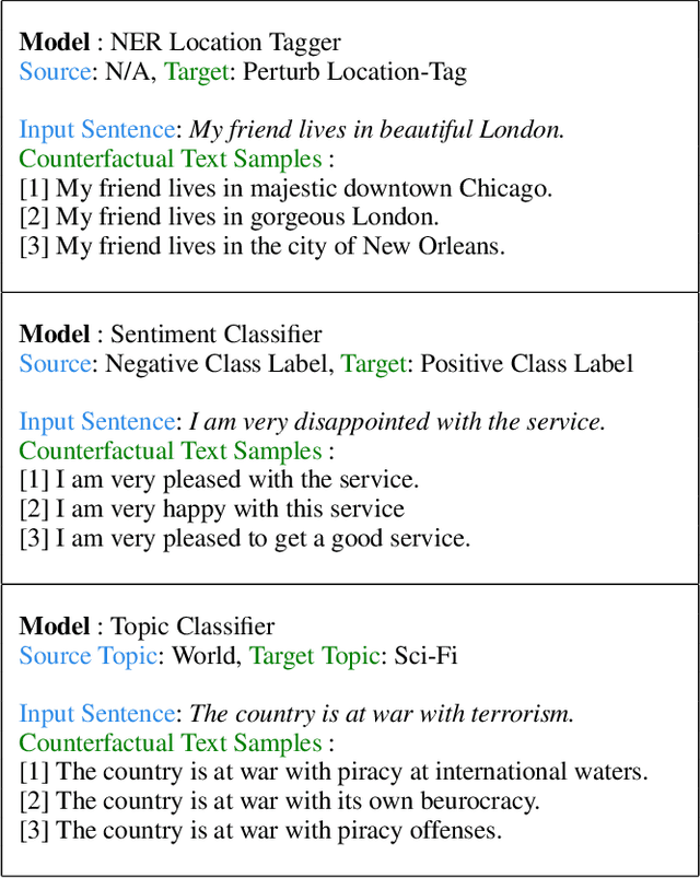 Figure 3 for Generate Your Counterfactuals: Towards Controlled Counterfactual Generation for Text