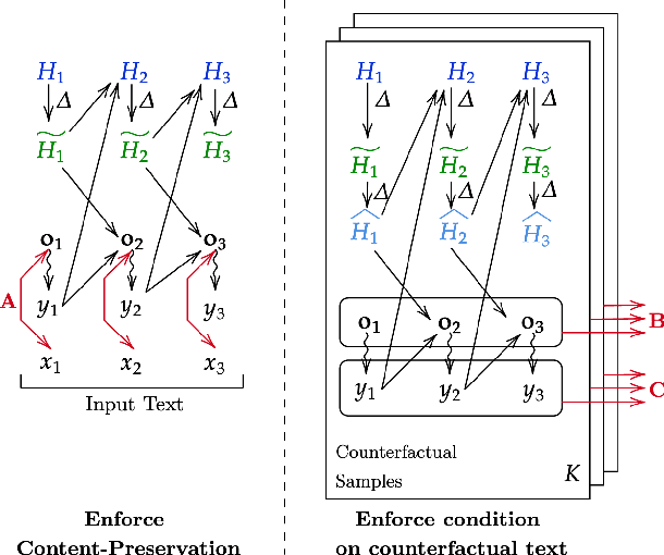 Figure 2 for Generate Your Counterfactuals: Towards Controlled Counterfactual Generation for Text