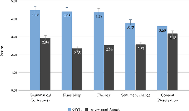 Figure 4 for Generate Your Counterfactuals: Towards Controlled Counterfactual Generation for Text