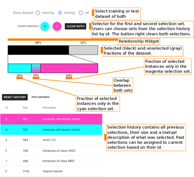 Figure 2 for Boxer: Interactive Comparison of Classifier Results