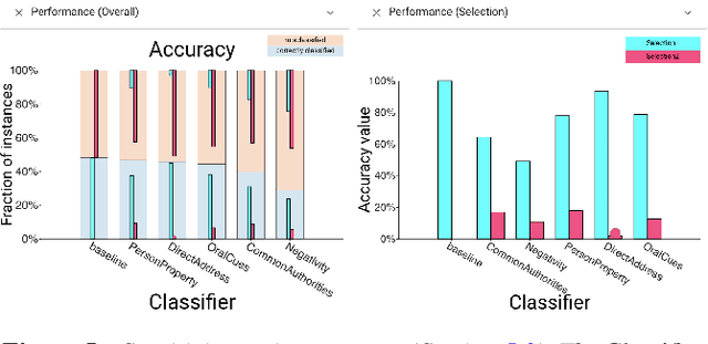 Figure 4 for Boxer: Interactive Comparison of Classifier Results