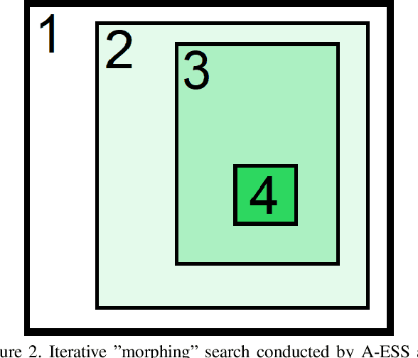 Figure 3 for Sublinear Subwindow Search