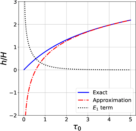 Figure 1 for Unsupervised Machine Learning for Exploratory Data Analysis of Exoplanet Transmission Spectra