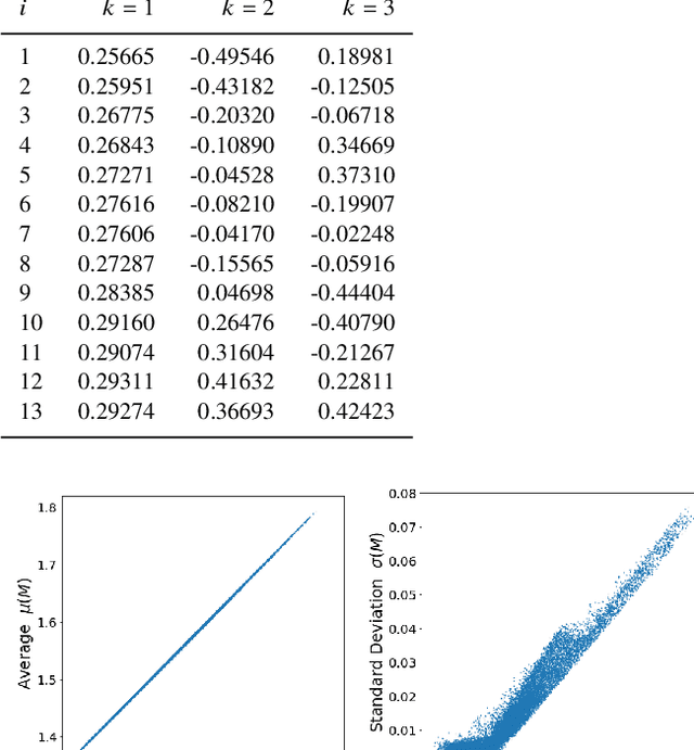 Figure 2 for Unsupervised Machine Learning for Exploratory Data Analysis of Exoplanet Transmission Spectra