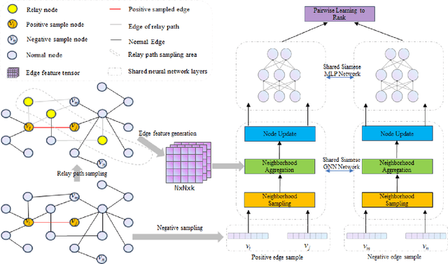 Figure 1 for Path-aware Siamese Graph Neural Network for Link Prediction