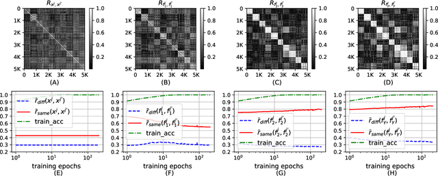 Figure 3 for A Probabilistic Representation of Deep Learning for Improving The Information Theoretic Interpretability
