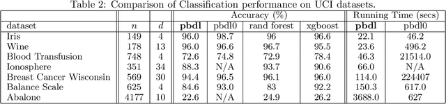 Figure 4 for Faster Convex Lipschitz Regression via 2-block ADMM