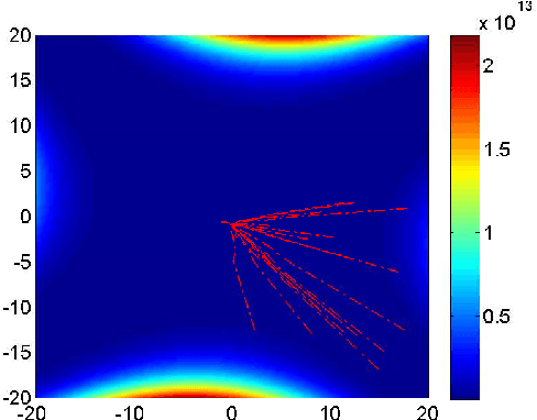 Figure 4 for PSA: A novel optimization algorithm based on survival rules of porcellio scaber