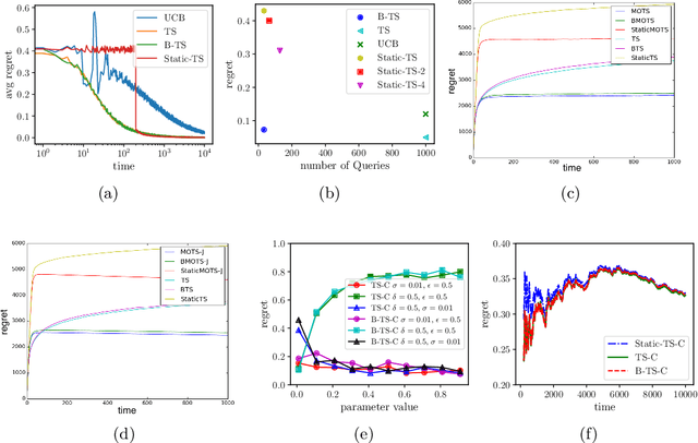 Figure 2 for Parallelizing Thompson Sampling