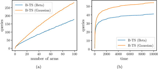 Figure 1 for Parallelizing Thompson Sampling