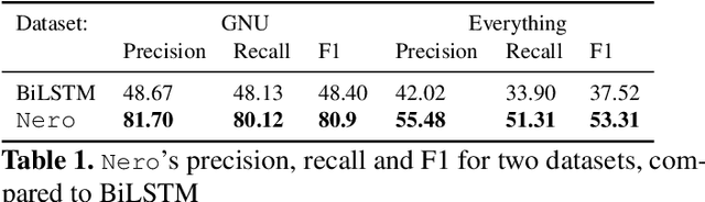 Figure 2 for Neural Reverse Engineering of Stripped Binaries