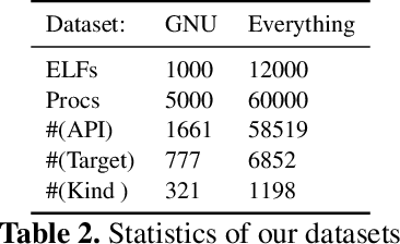 Figure 3 for Neural Reverse Engineering of Stripped Binaries