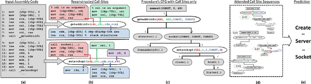 Figure 1 for Neural Reverse Engineering of Stripped Binaries