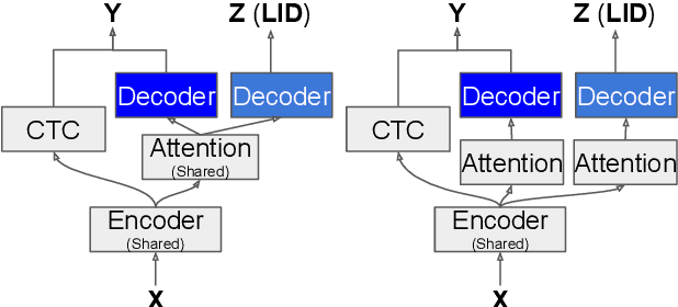 Figure 1 for On the End-to-End Solution to Mandarin-English Code-switching Speech Recognition