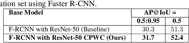 Figure 4 for CPWC: Contextual Point Wise Convolution for Object Recognition